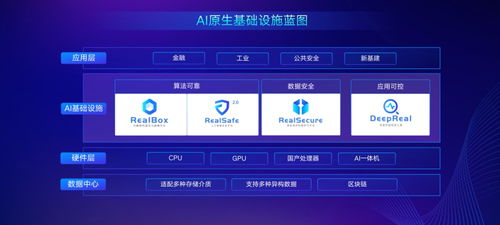 第三代人工智能基础设施 一场技术应用的常识普及运动