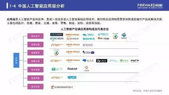 2019年人工智能行业现状与发展趋势报告 聚焦基础软件开发