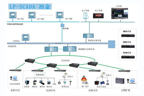 SCADA系统智能化管理 从便捷操作到人工智能深度融合
