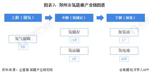 2023年郑州市氢能源产业链全景深度解析 政策、现状、布局与规划