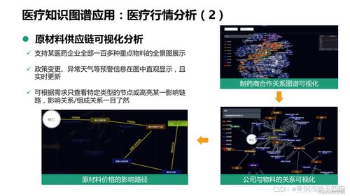 人工智能赋能医疗 信息化技术方案、知识图谱与基础软件开发
