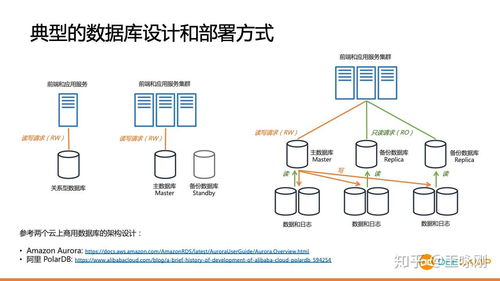 人工智能的产品与工程双重视角 基础软件开发的挑战与机遇